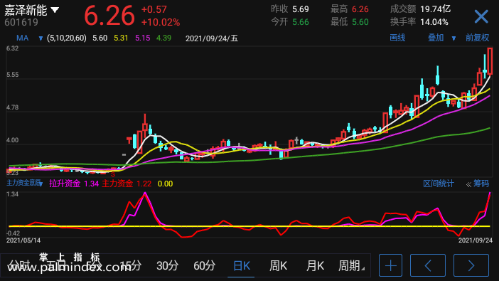 【通达信手机指标】主力资金意愿-副图参考指标公式（手机+电脑）