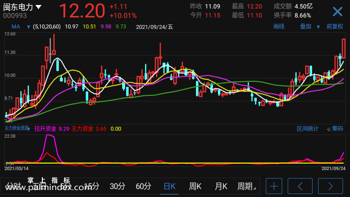 【通达信手机指标】主力资金意愿-副图参考指标公式（手机+电脑）