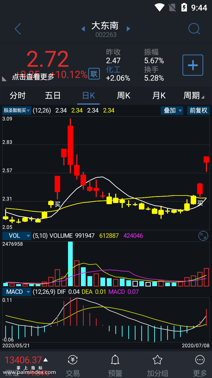 【通达信指标】股圣智能买-主图选股指标公式（手机+电脑）