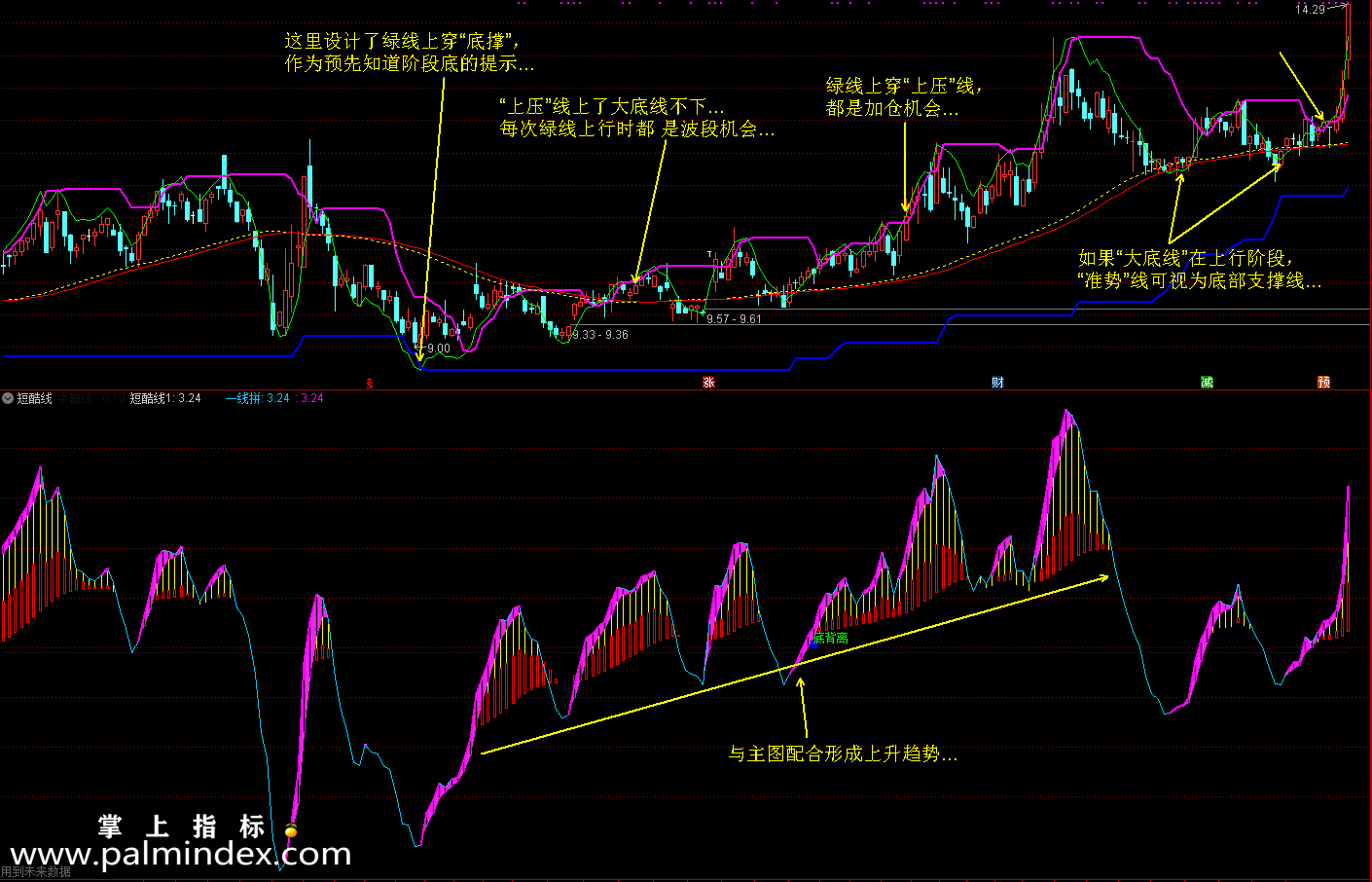 【通达信指标】廷进《大底结构》+《短酷线》-助你战股无不胜的选股指标公式