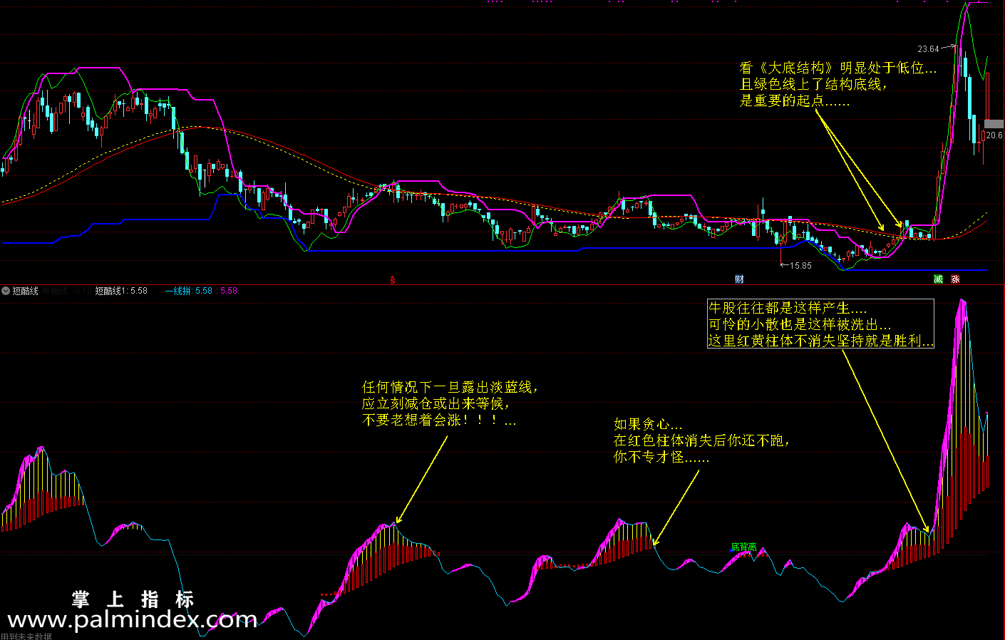 【通达信指标】廷进《大底结构》+《短酷线》-助你战股无不胜的选股指标公式
