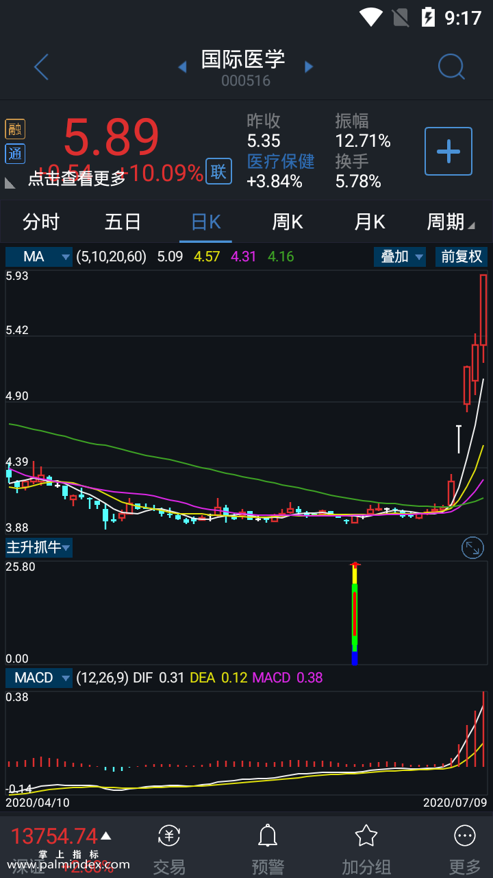 【通达信指标】主升抓牛-副图选股指标公式（手机+电脑）