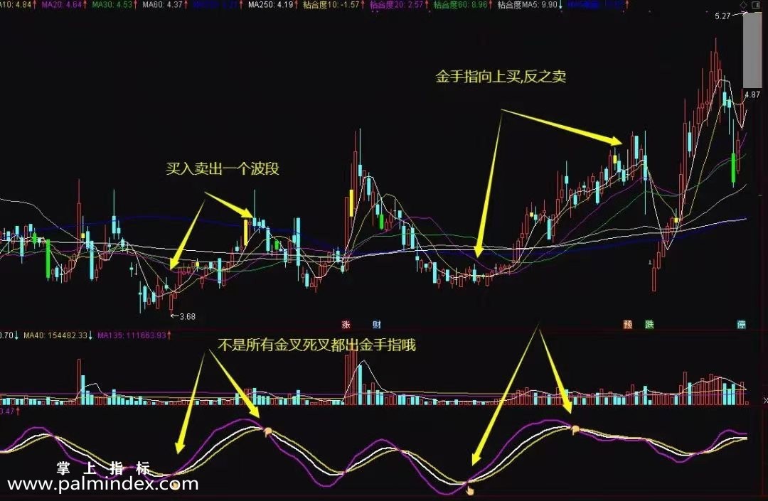 【通达信指标】改进版超级KDJ-副图选股指标公式