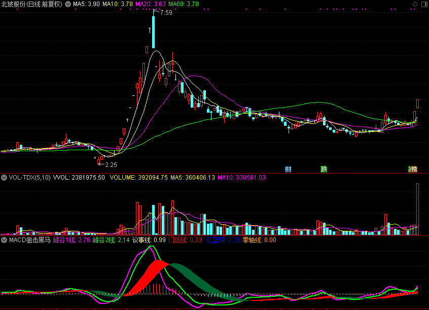 MACD狙击黑马,和谐源码分享（通达信公式 副图 源码 测试图）