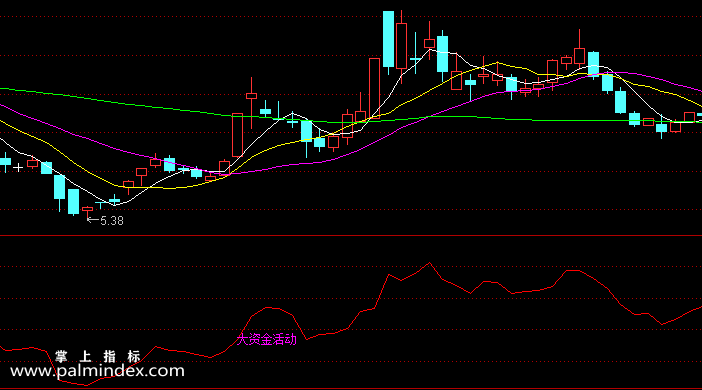 【通达信指标】大资金活动-副图选股指标公式