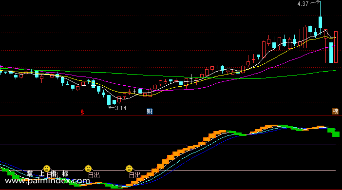 【通达信指标】日出东方-副图选股指标公式