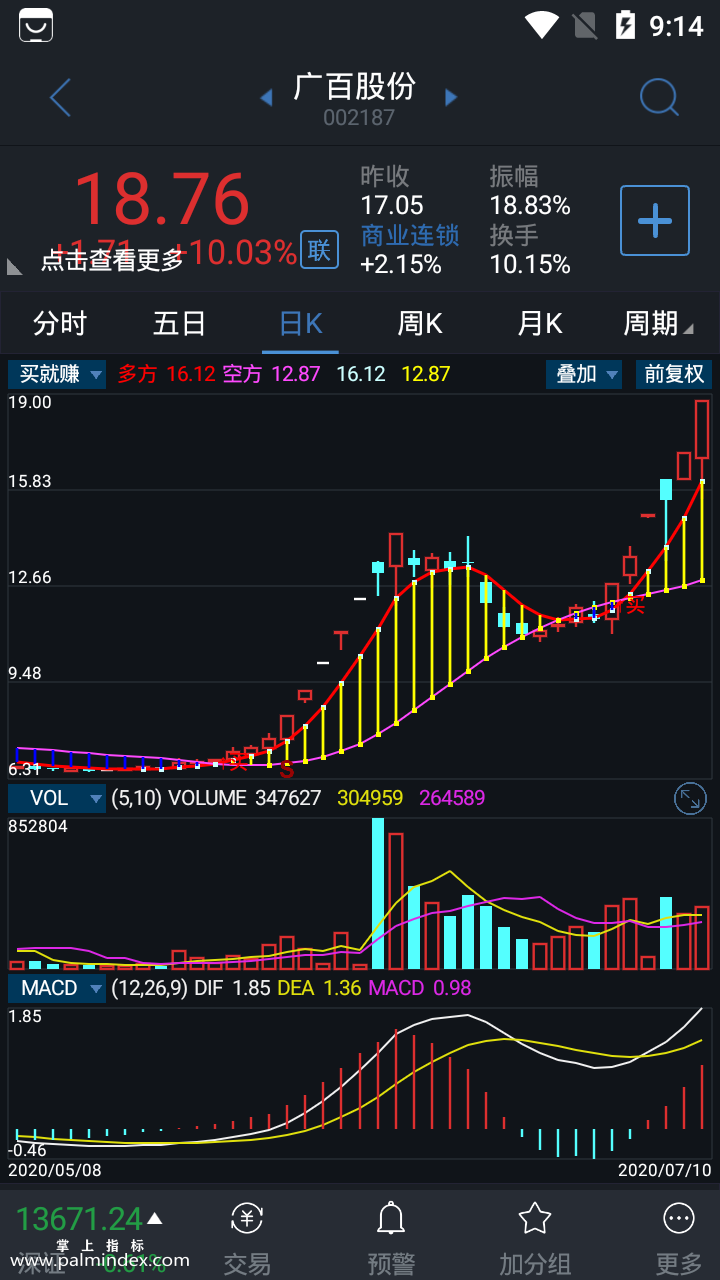 【通达信指标】买就赚-主图选股指标公式（手机+电脑）