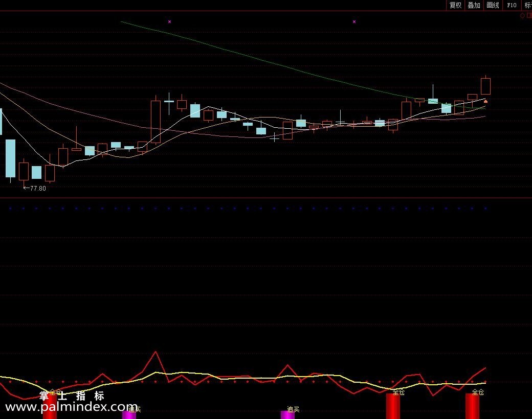 【通达信指标】全仓买入和离场信号-副图选股指标公式