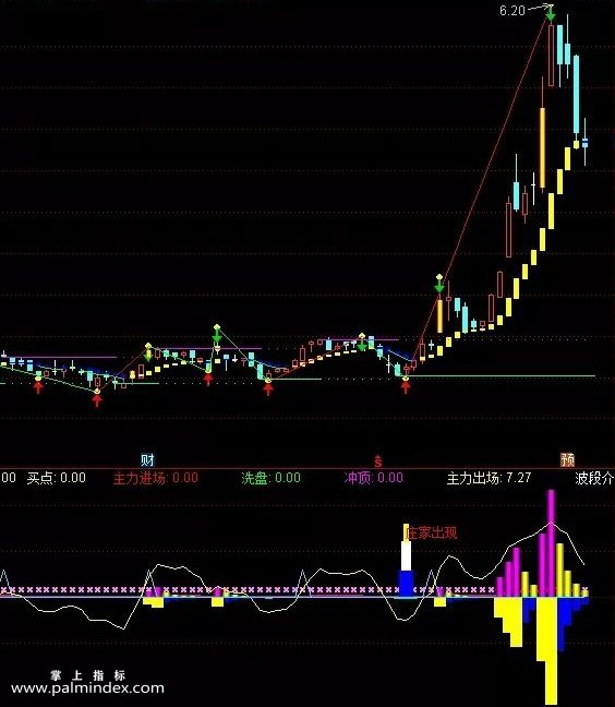 【通达信指标】独步天下主图和主力白骨副图，自己重要的2个操盘指标（029）