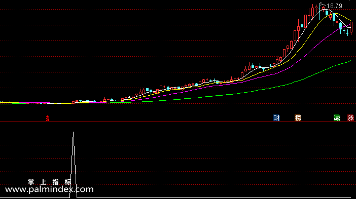 【通达信指标】灵犀底-副图选股指标公式