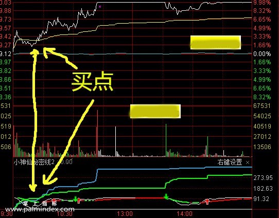 【通达信指标】小神仙秘密线第二代分时涨停短线追涨指标公式