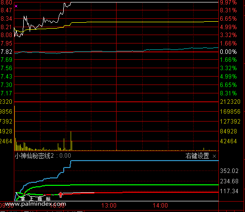 【通达信指标】小神仙秘密线第二代分时涨停短线追涨指标公式