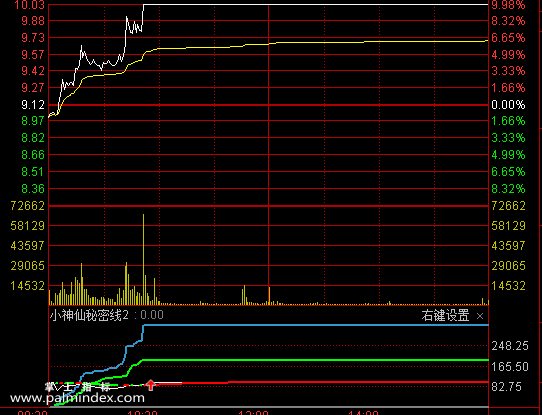 【通达信指标】小神仙秘密线第二代分时涨停短线追涨指标公式