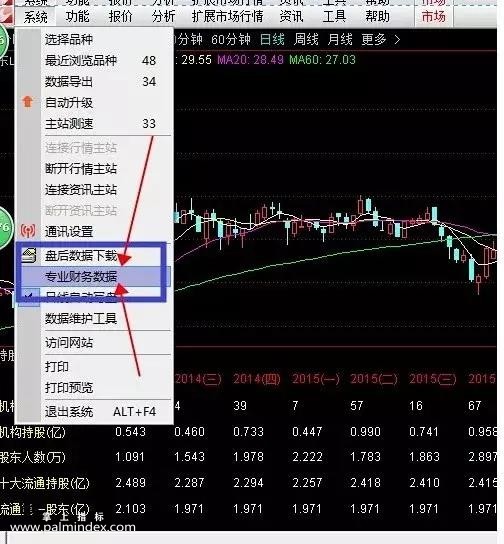 【通达信指标】股东人数战法 - 户数变化是筹码集中度的重要风向标