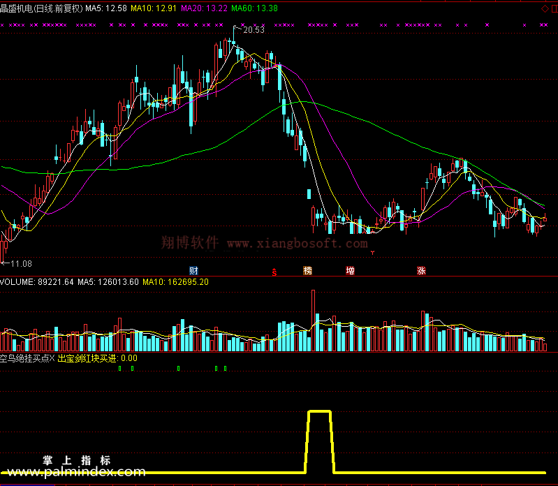 【通达信免费源码】空鸟绝挂买点指标副图 分时副图 波段 短线 买卖点