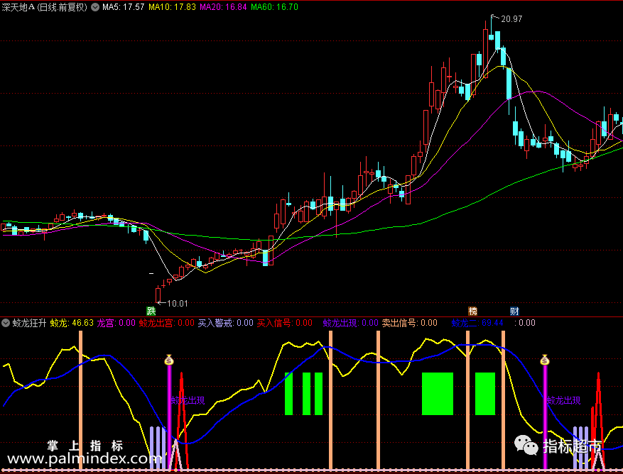 【通达信指标】股市蛟龙狂升出水公式 副图和选股 源码（030）