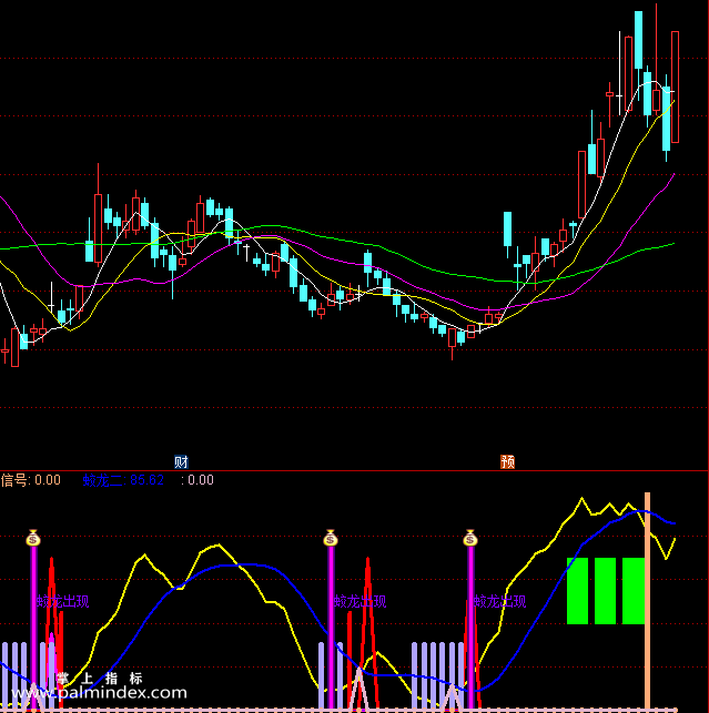 【通达信指标】股市蛟龙狂升出水公式 副图和选股 源码（030）