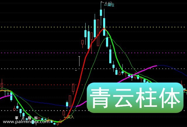 【通达信指标】青云柱体-主图选股指标公式（手机+电脑）