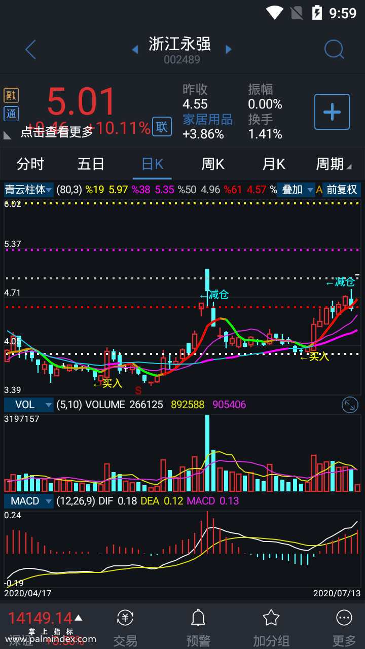 【通达信指标】青云柱体-主图选股指标公式（手机+电脑）