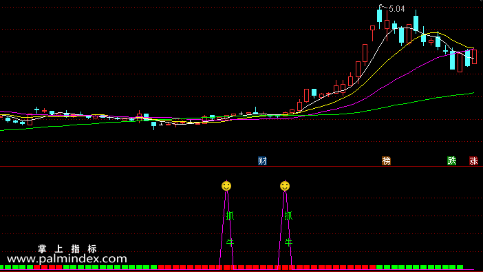 【通达信指标】骑牛寻马-副图选股指标公式