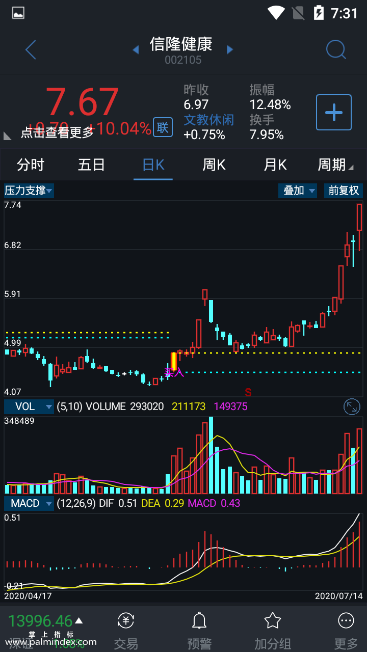 【通达信指标】压力支撑-主图选股指标公式（手机+电脑）