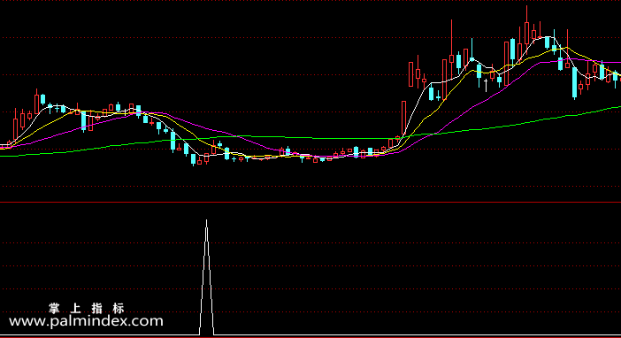 【通达信指标】黄金坑短线-副图选股指标公式