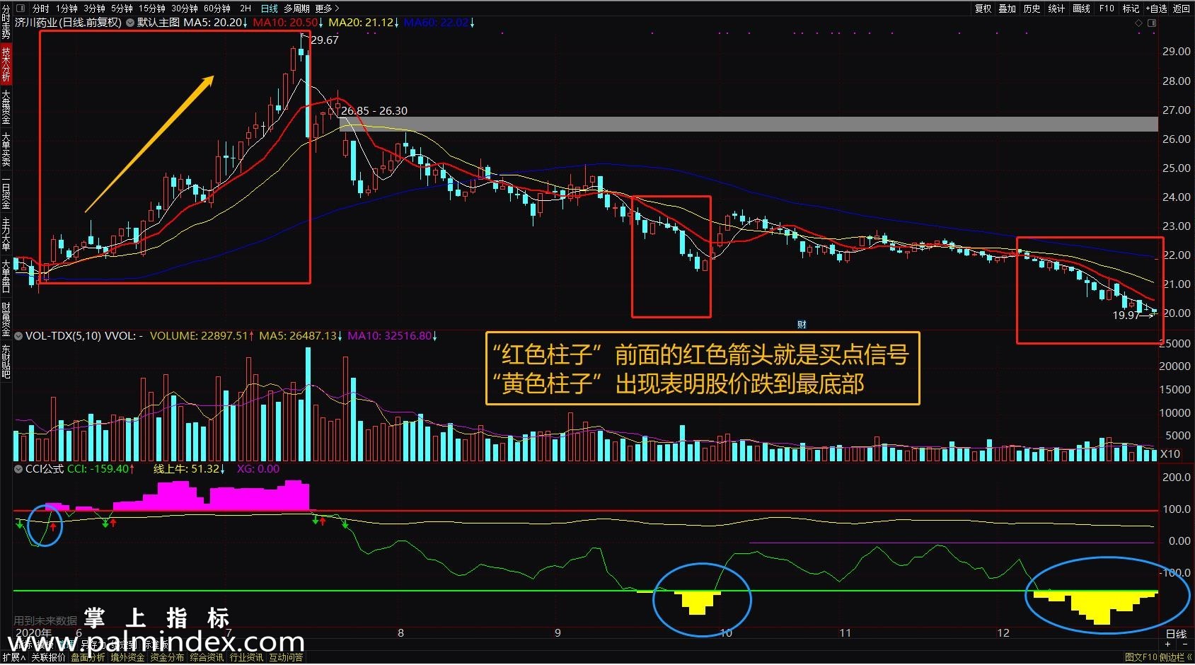 【通达信指标】CCI线上牛-副图选股指标公式