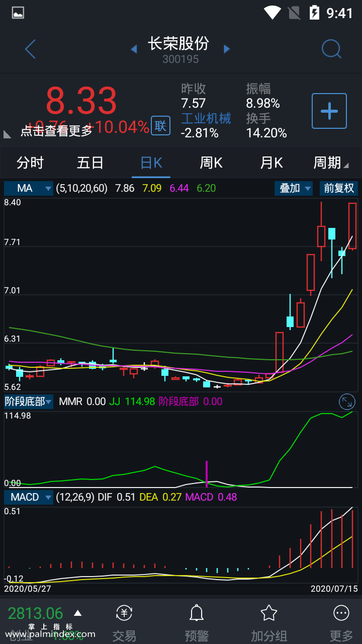 【通达信指标】阶段底部-副图选股指标公式（手机+电脑）