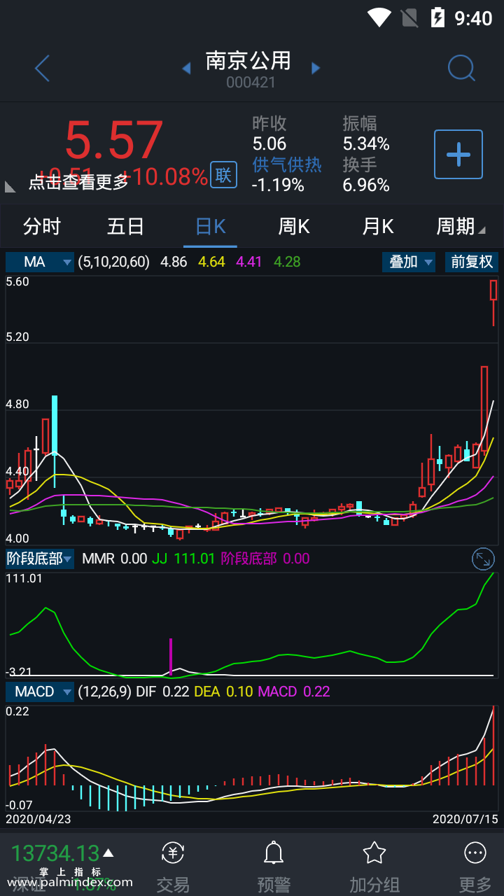 【通达信指标】阶段底部-副图选股指标公式（手机+电脑）