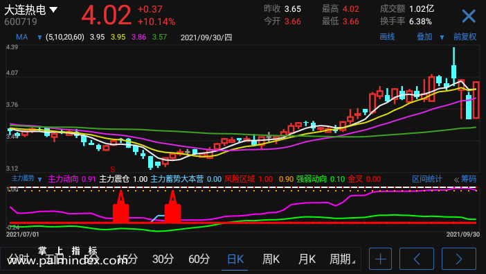 【通达信指标】主力蓄势-副图参考指标公式（手机+电脑）