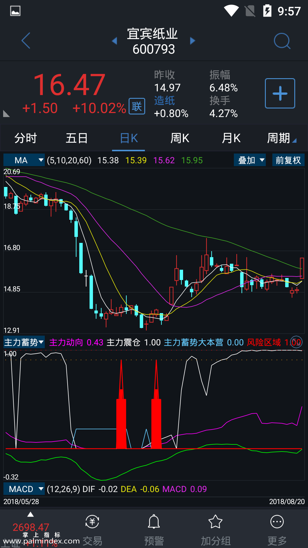 【通达信指标】主力蓄势-副图参考指标公式（手机+电脑）