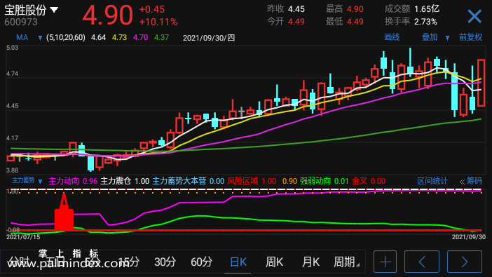 【通达信指标】主力蓄势-副图参考指标公式（手机+电脑）