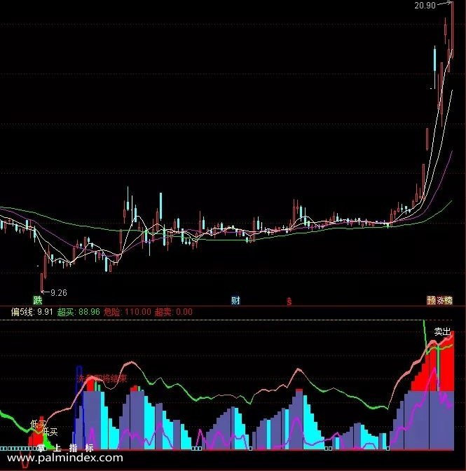 【通达信指标】陆家嘴谷神主力控盘指标公式（032）