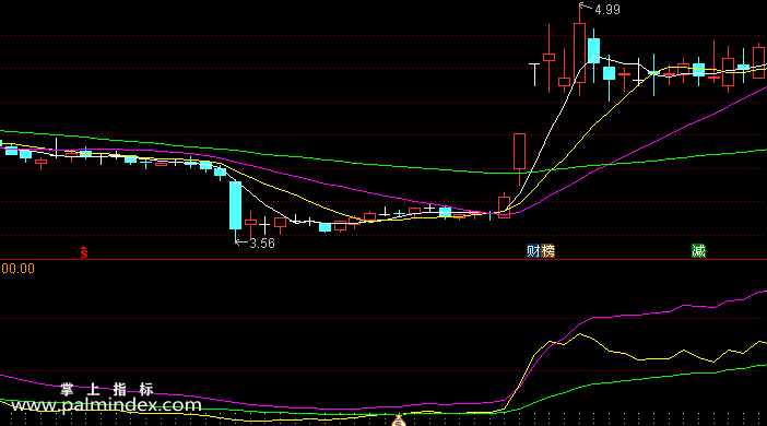 【通达信指标】强筹引力线-副图选股指标公式