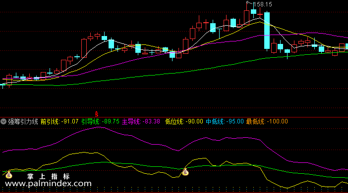 【通达信指标】强筹引力线-副图选股指标公式