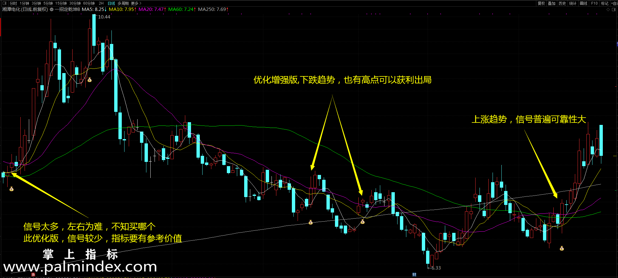 【通达信指标】一招定乾坤 - 主图+MACD+KDJ+选股指标公式