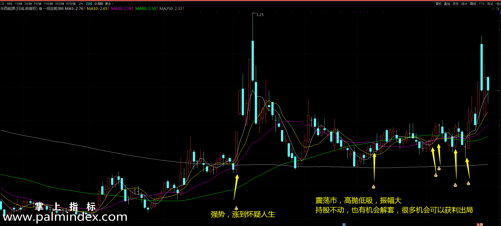 【通达信指标】一招定乾坤 - 主图+MACD+KDJ+选股指标公式