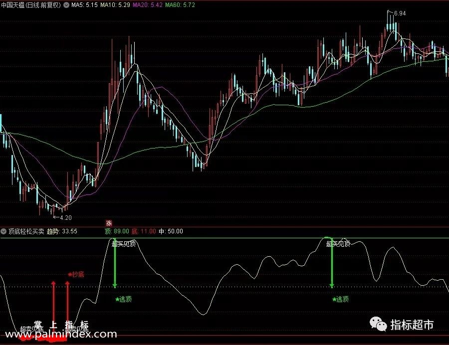 【通达信指标】顶底轻松买卖指标 日线级别出现超卖见底红箭头买进（033）