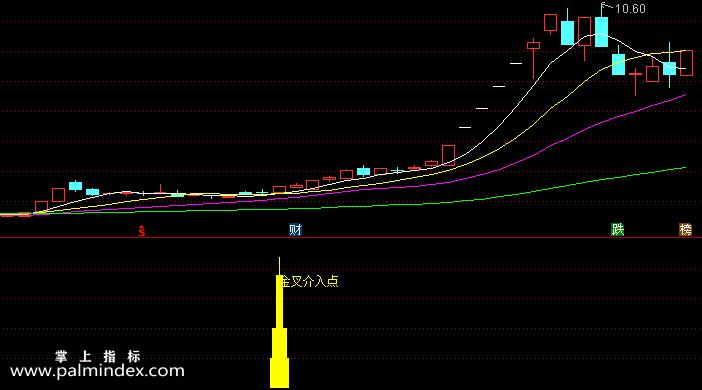 【通达信指标】金叉介入点-副图选股指标公式