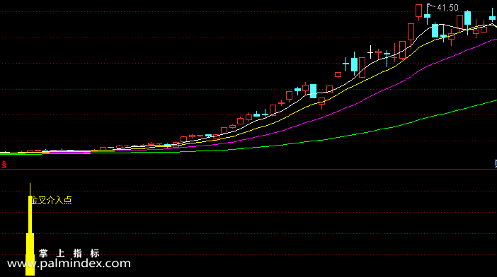 【通达信指标】金叉介入点-副图选股指标公式