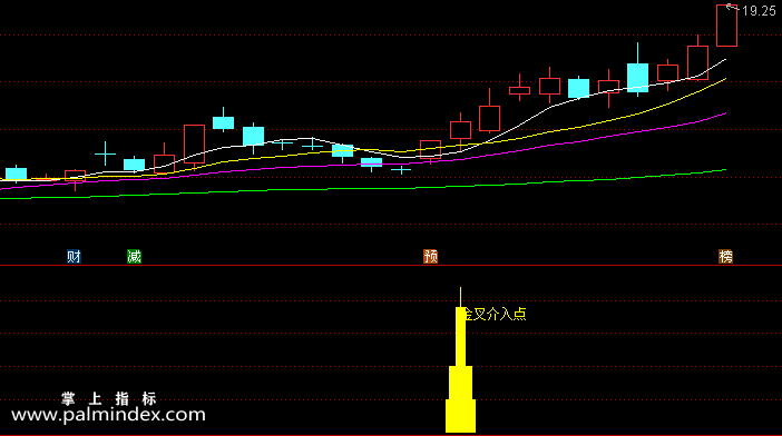 【通达信指标】金叉介入点-副图选股指标公式