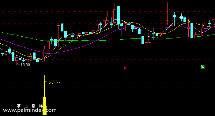【通达信指标】金叉介入点-副图选股指标公式