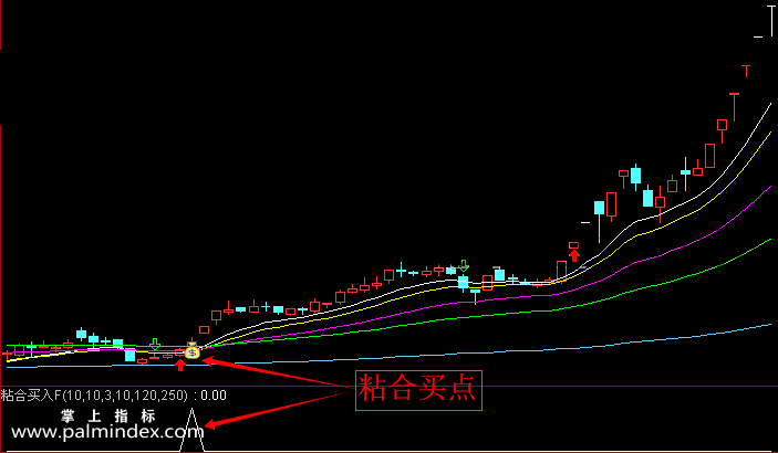 【通达信指标】均线粘合买入-副图选股指标公式