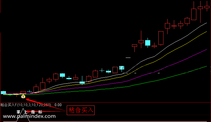 【通达信指标】均线粘合买入-副图选股指标公式