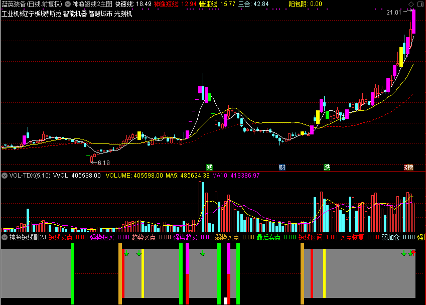 神渔短线副2J，股海神渔，神渔短线副J版优化升级2J版