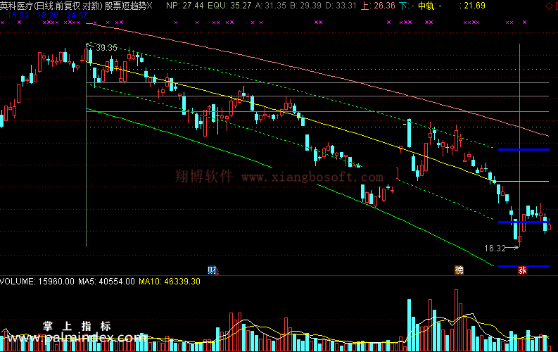 【通达信免费源码】股票短趋势指标主图 波段 无未来函数 画线 趋势 操盘控