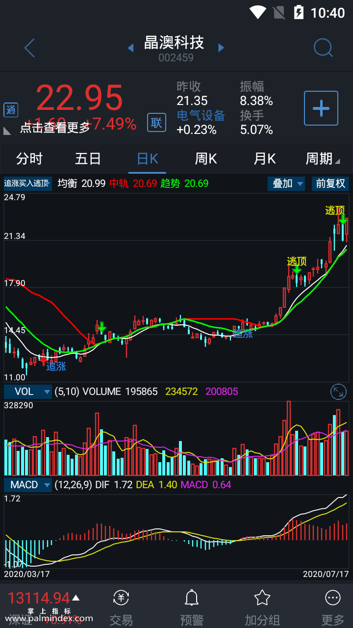 【通达信指标】追涨买入逃顶-主图选股指标公式（手机+电脑）