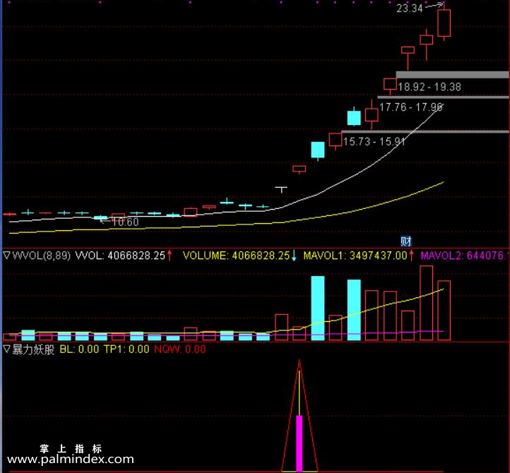 【通达信指标】暴力妖股和妖股第二波选股指标公式