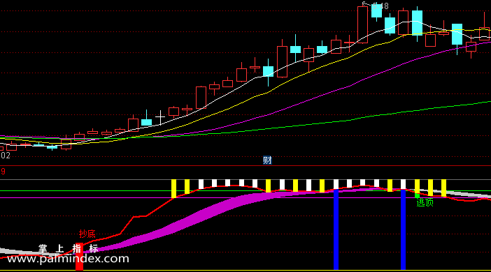 【通达信指标】扑捉顶底时机-副图选股指标公式（手机+电脑）
