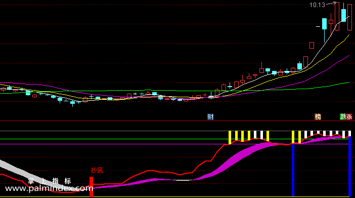 【通达信指标】扑捉顶底时机-副图选股指标公式（手机+电脑）